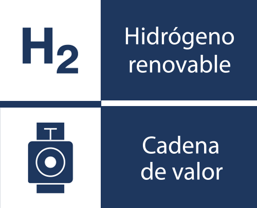 Programas de ayuda a la cadena de valor innovadora del hidrógeno renovable en el marco del Plan de Recuperación, Transformación y Resiliencia