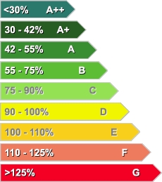 Clase energética
