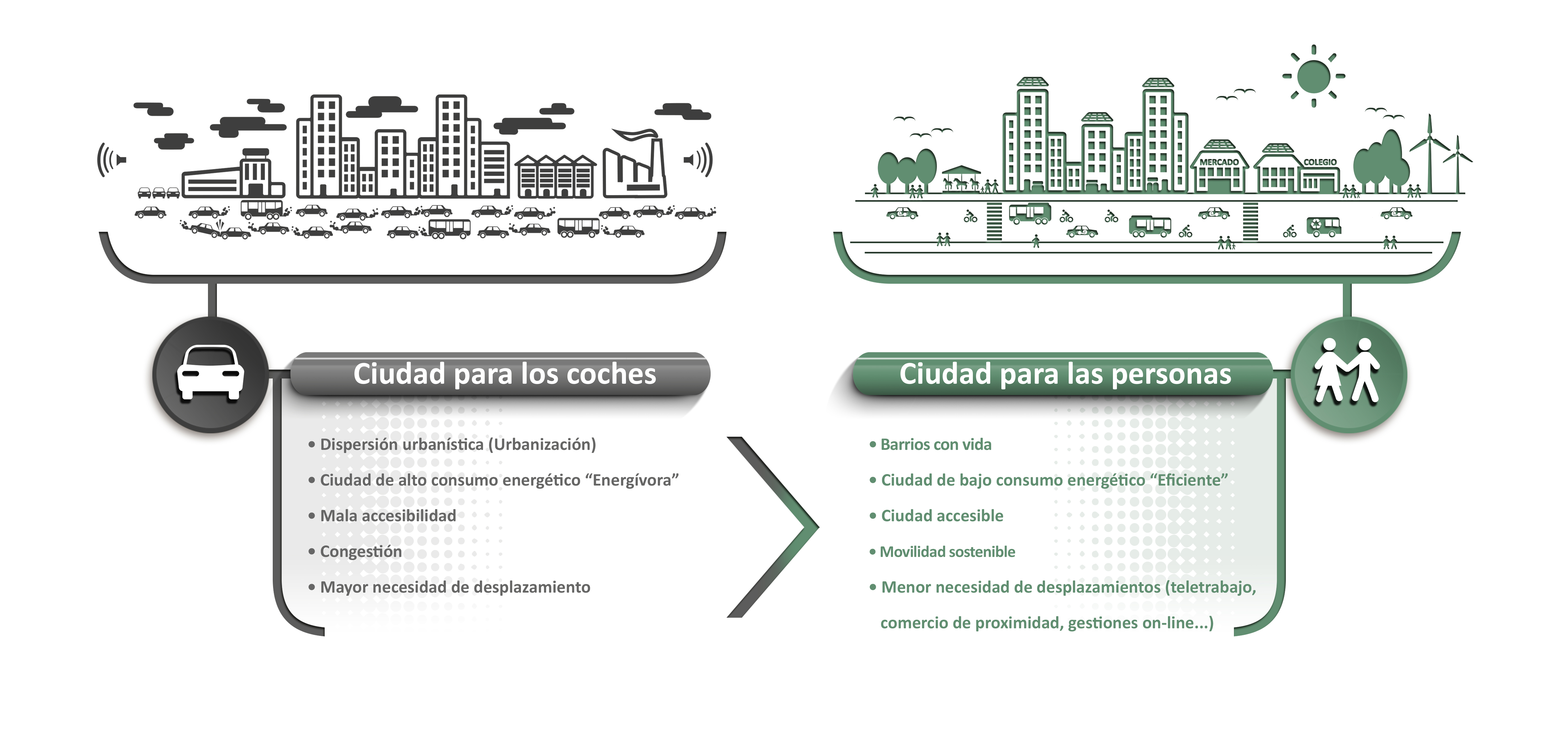 Infografía Ciudad p...