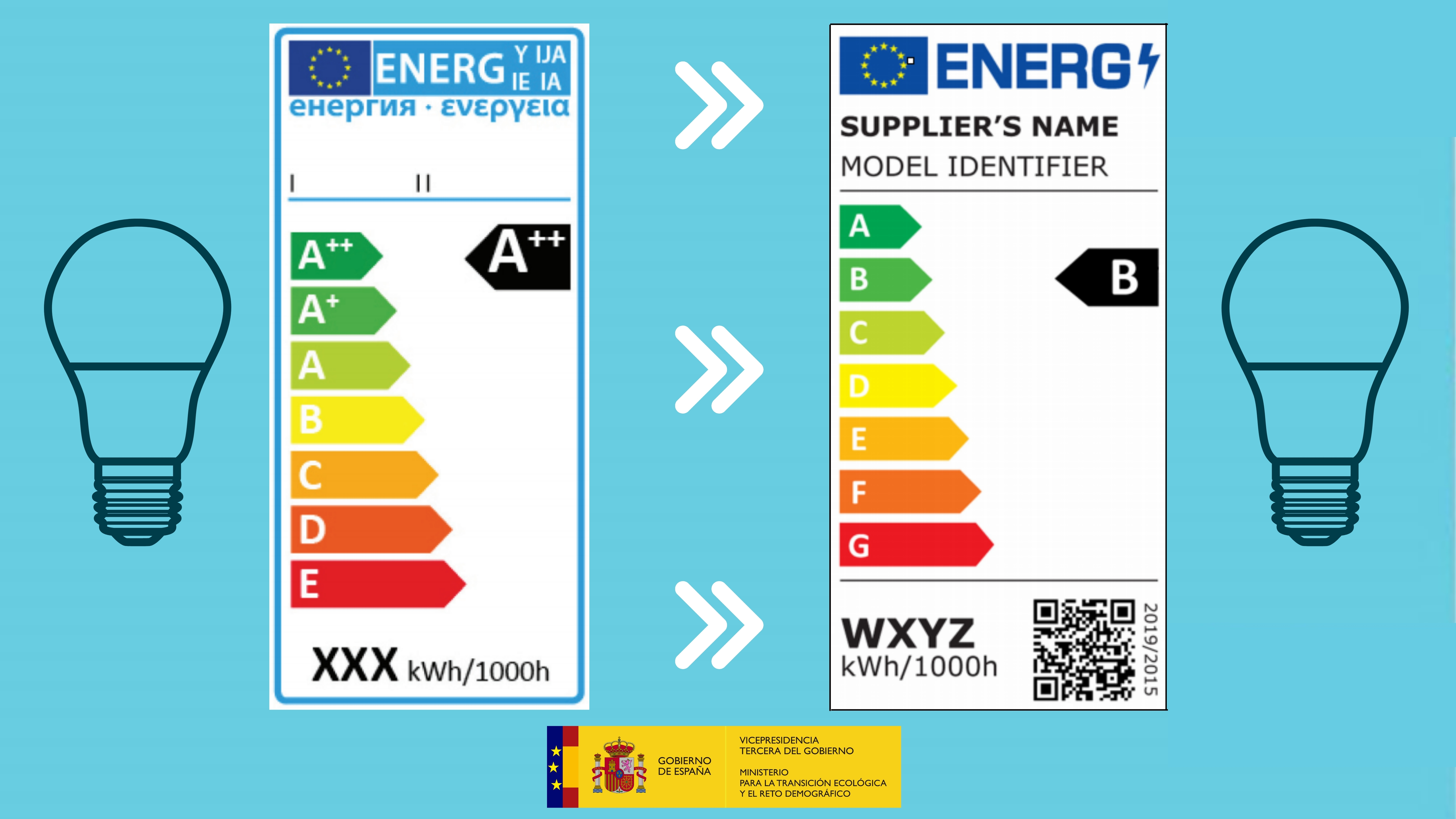 Entra en vigor el nuevo etiquetado energético para fuentes de iluminación