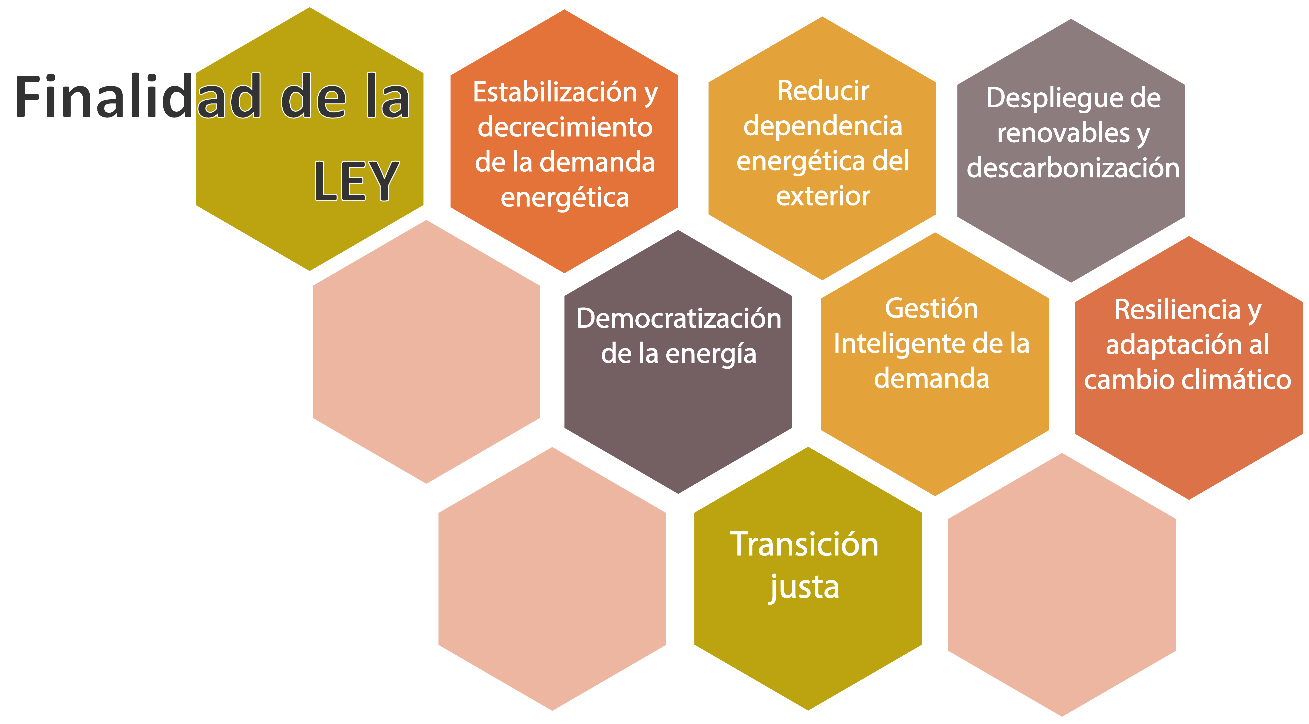 Finalidad de la Ley de Cambio Climático Baleares