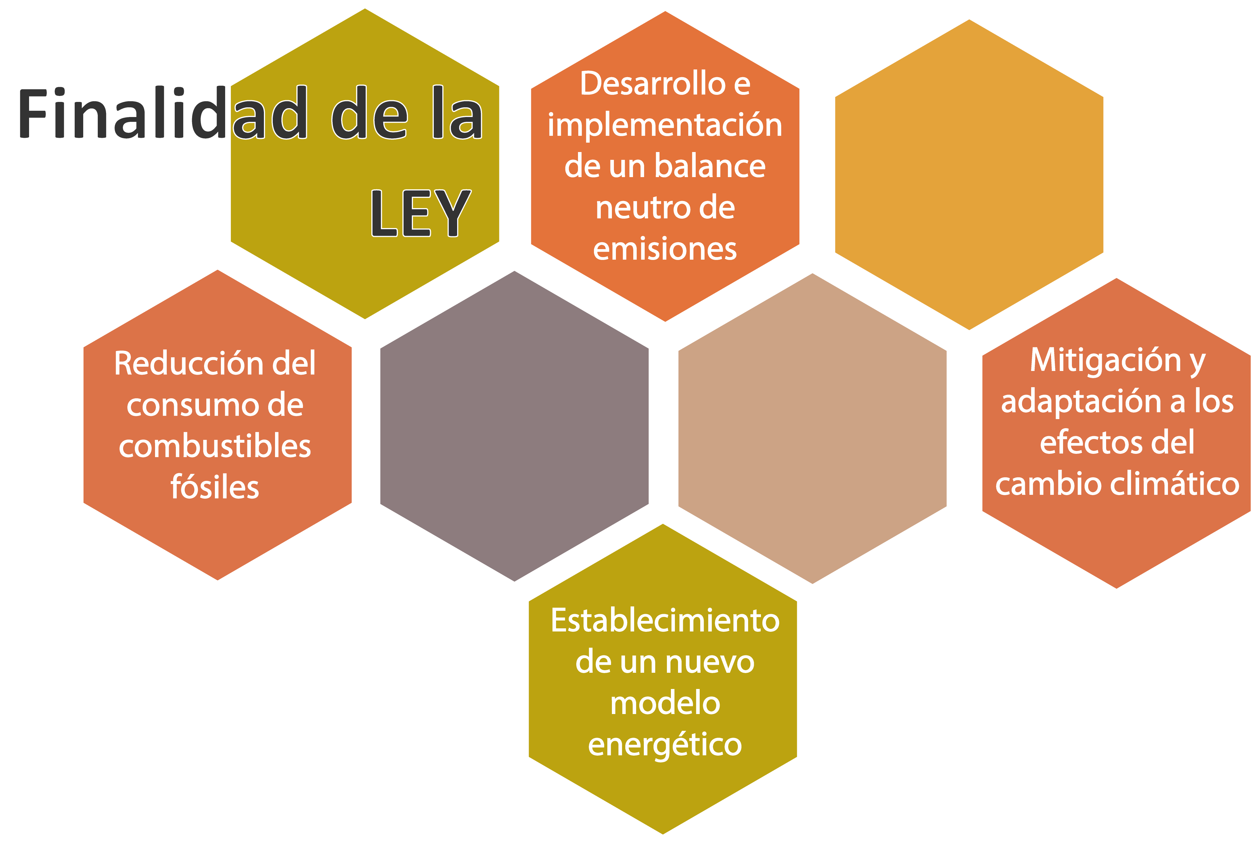 Ley de Cambio Climático de las Islas Canarias