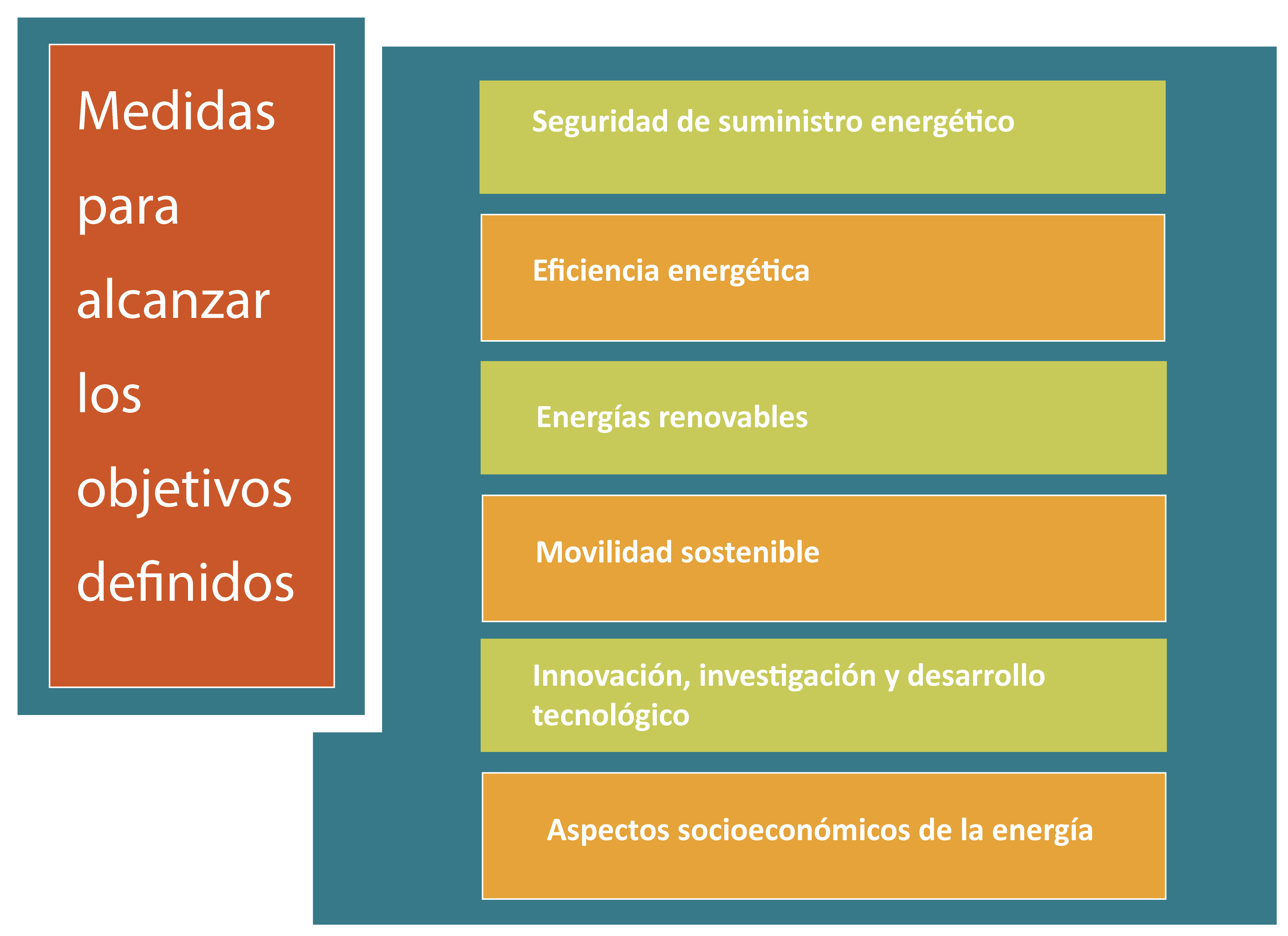 PtCan. Medidas para alcanzar los objetivos