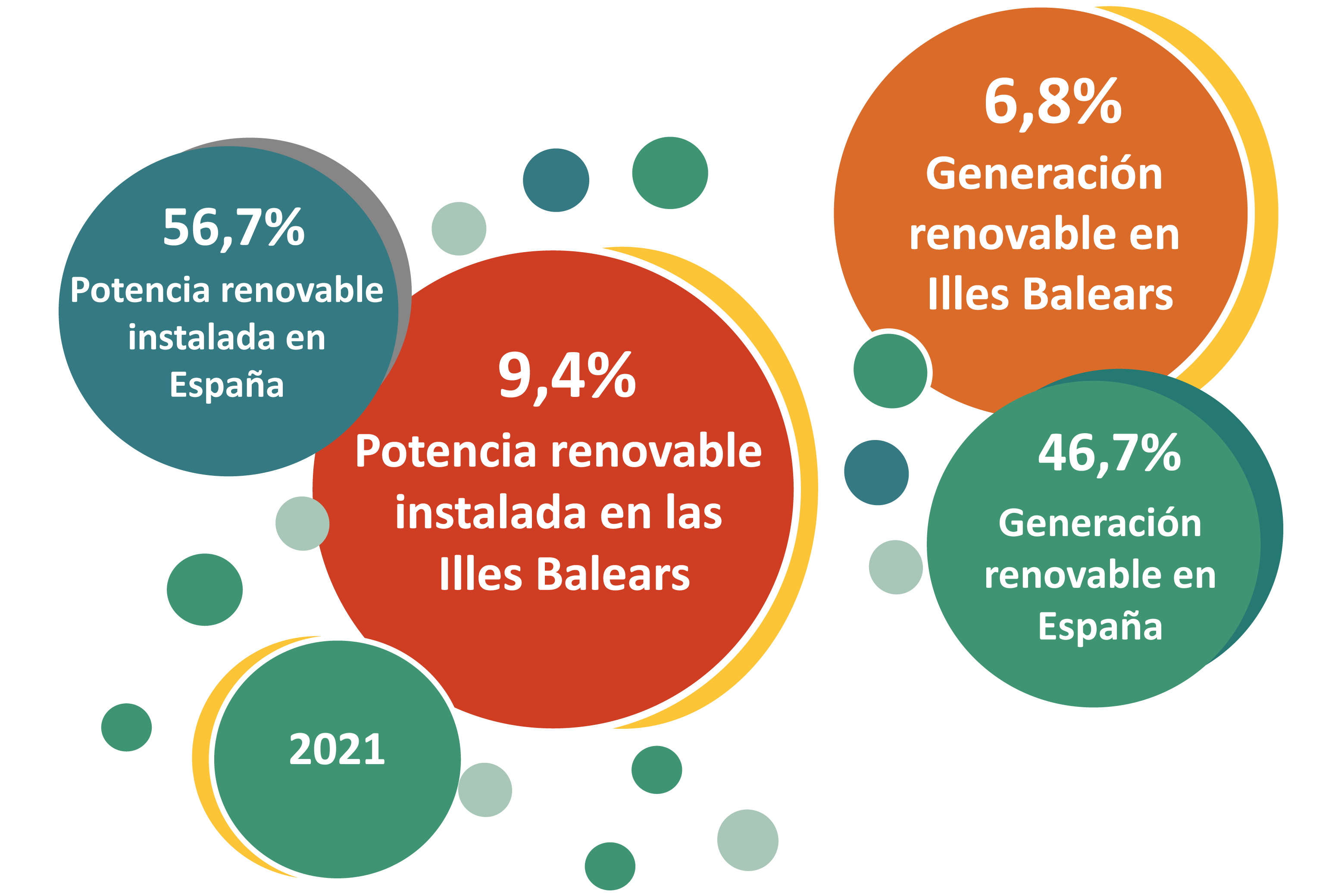 Situación energética Illes Balears