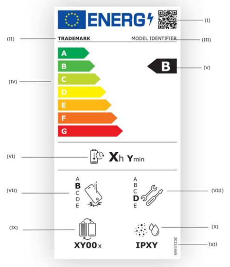Tabletas y móviles: Etiqueta energética
