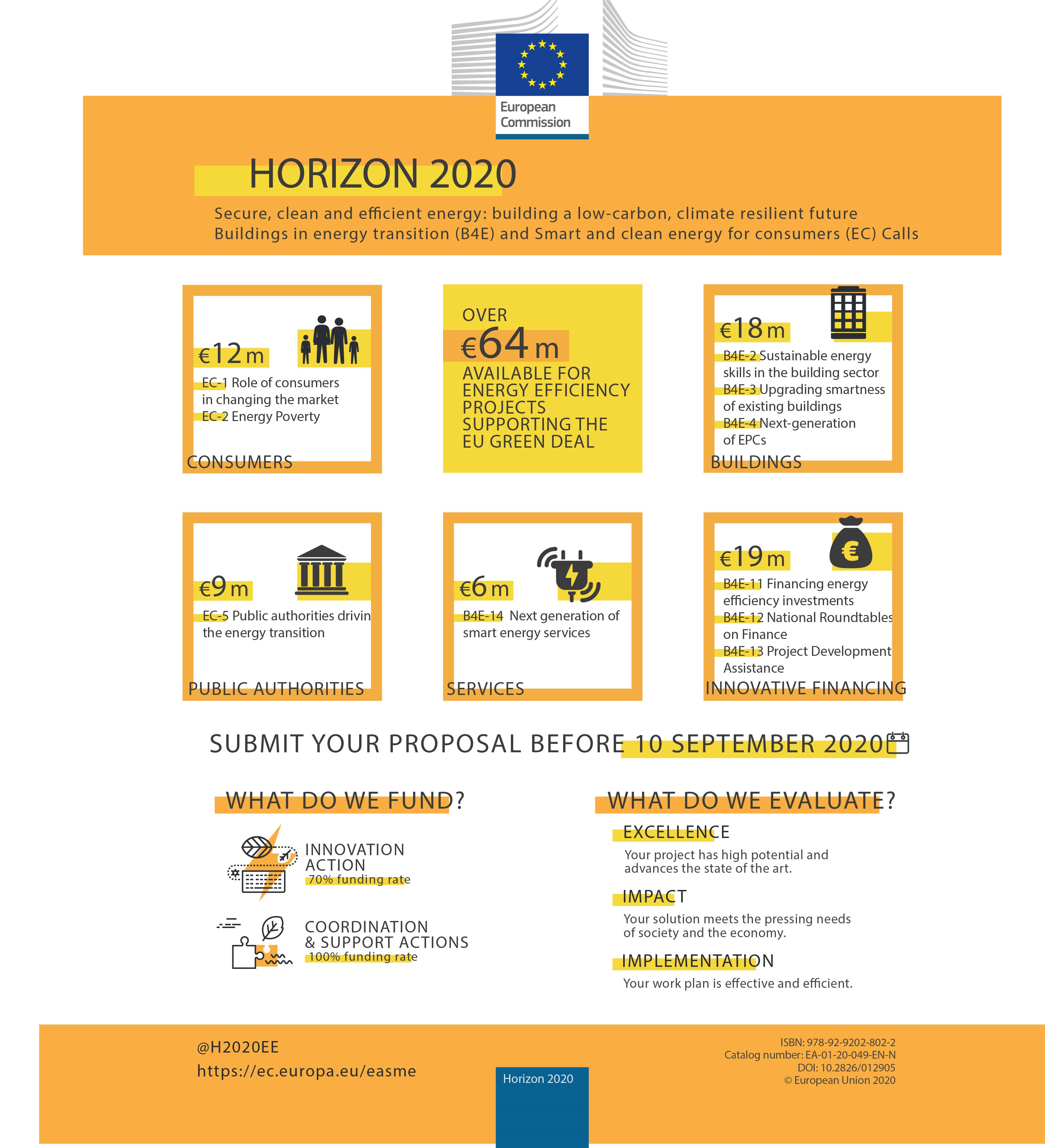 Programa Horizon 2020. Infografía procedente de la Web de la Comisión Europea